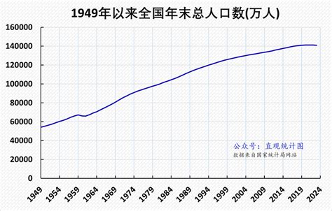 2001年出生|中国历年出生人口（1949 —— 2021）